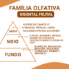 Essência Choc - Thumbnail Image 2