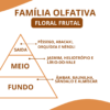 Essências Florata Gold - Thumbnail Image 2