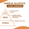 Essência Floerbomb - Thumbnail Image 2