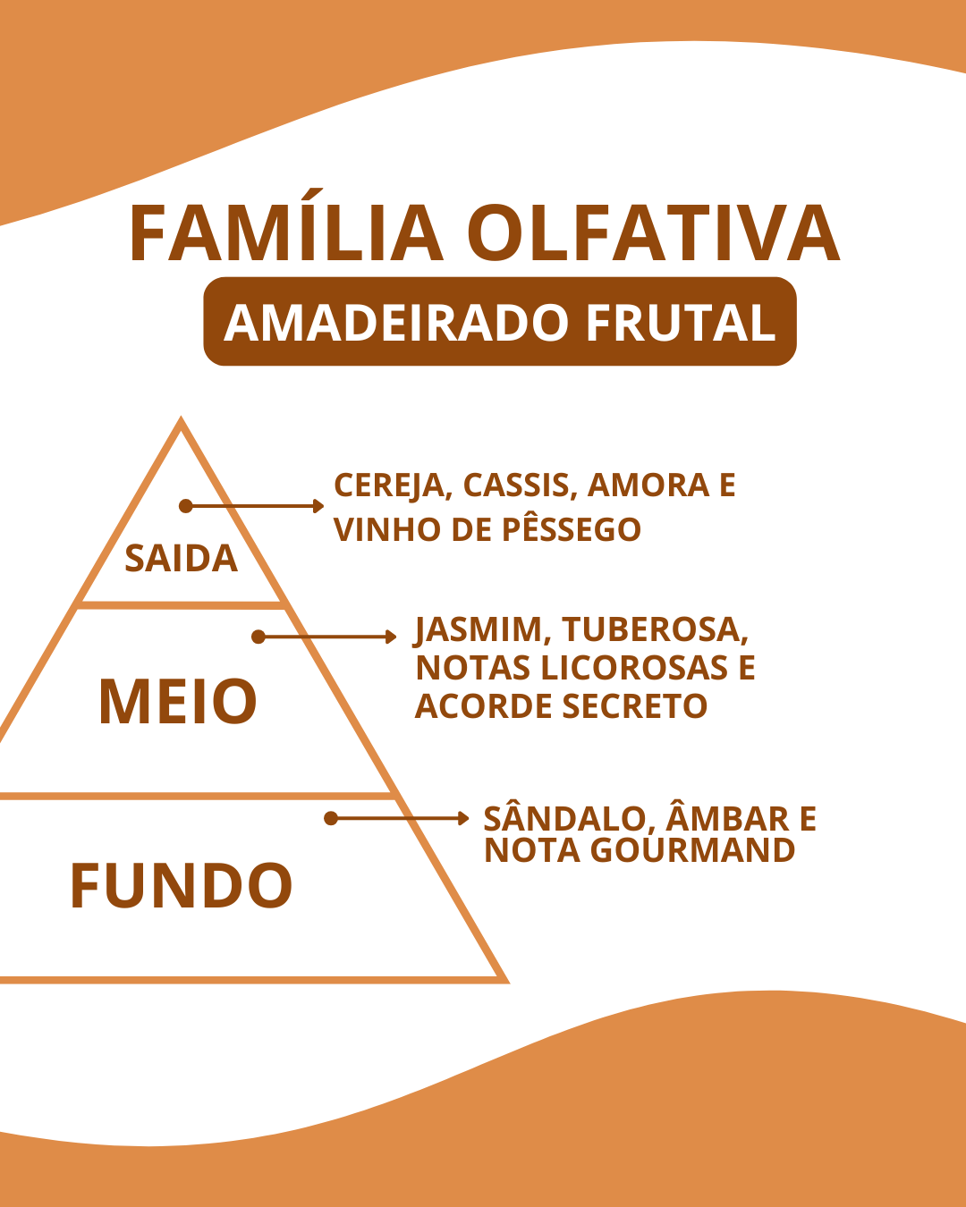 Essência Code - Imagem 2