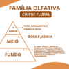 Essência Idole - Thumbnail Image 2