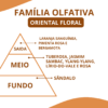 Essência jadore I. - Thumbnail Image 2