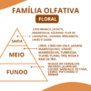 Essência Anais - Thumbnail Image 2
