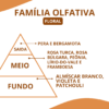 Essência L’extase Caresse - Thumbnail Image 2