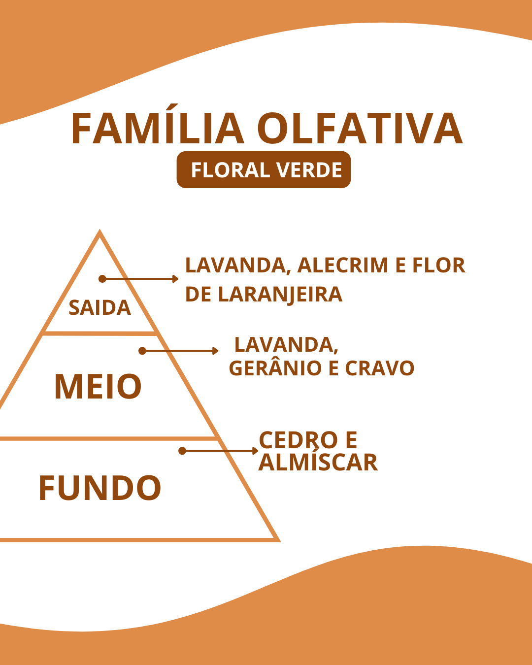 Essência Lavanda - Imagem 2