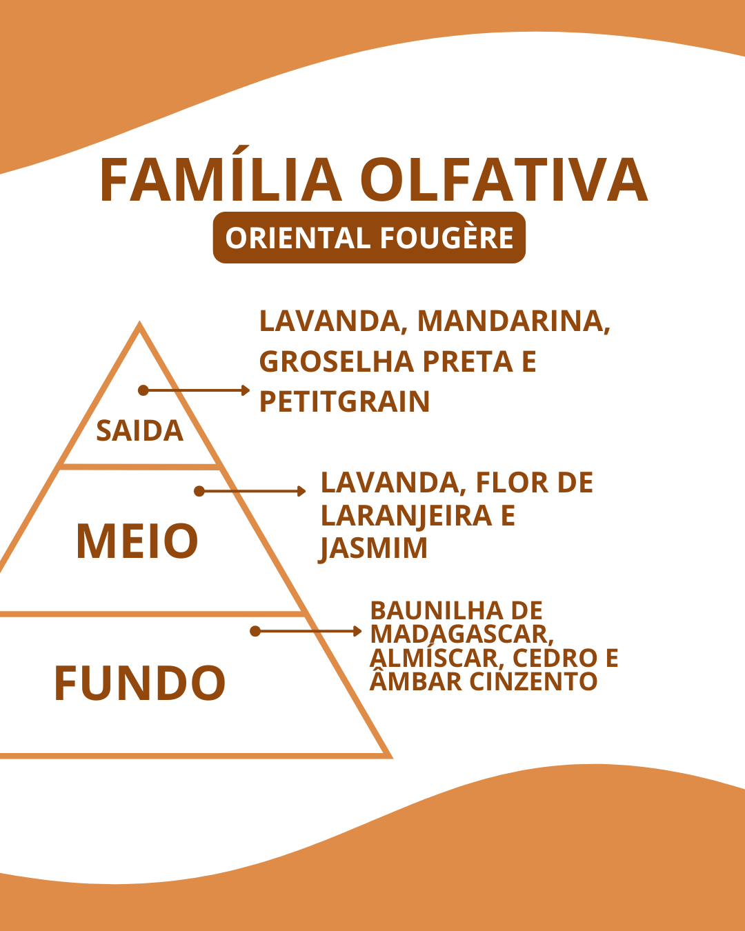 Essência Libre Eau - Imagem 2