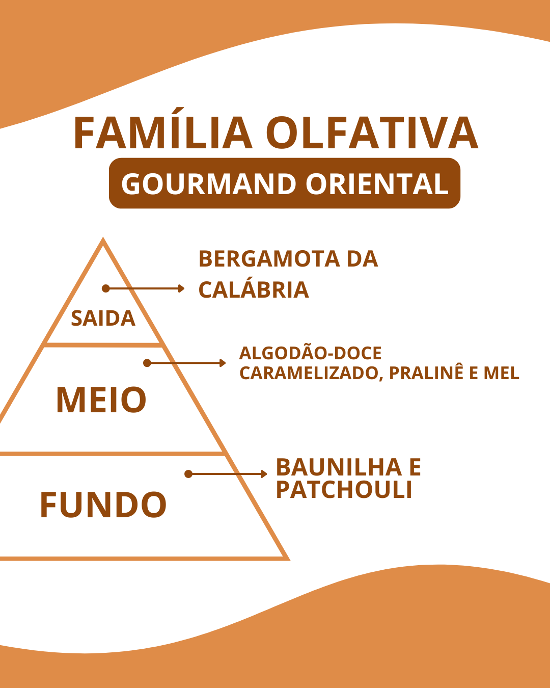Essência Angal - Imagem 2
