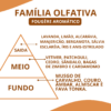 Essência Azzaro Home - Thumbnail Image 2