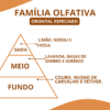 Essência Animale Men - Thumbnail Image 2