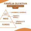 Essência Carolina Men - Thumbnail Image 2
