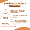 Essência Cred Aventus - Thumbnail Image 2