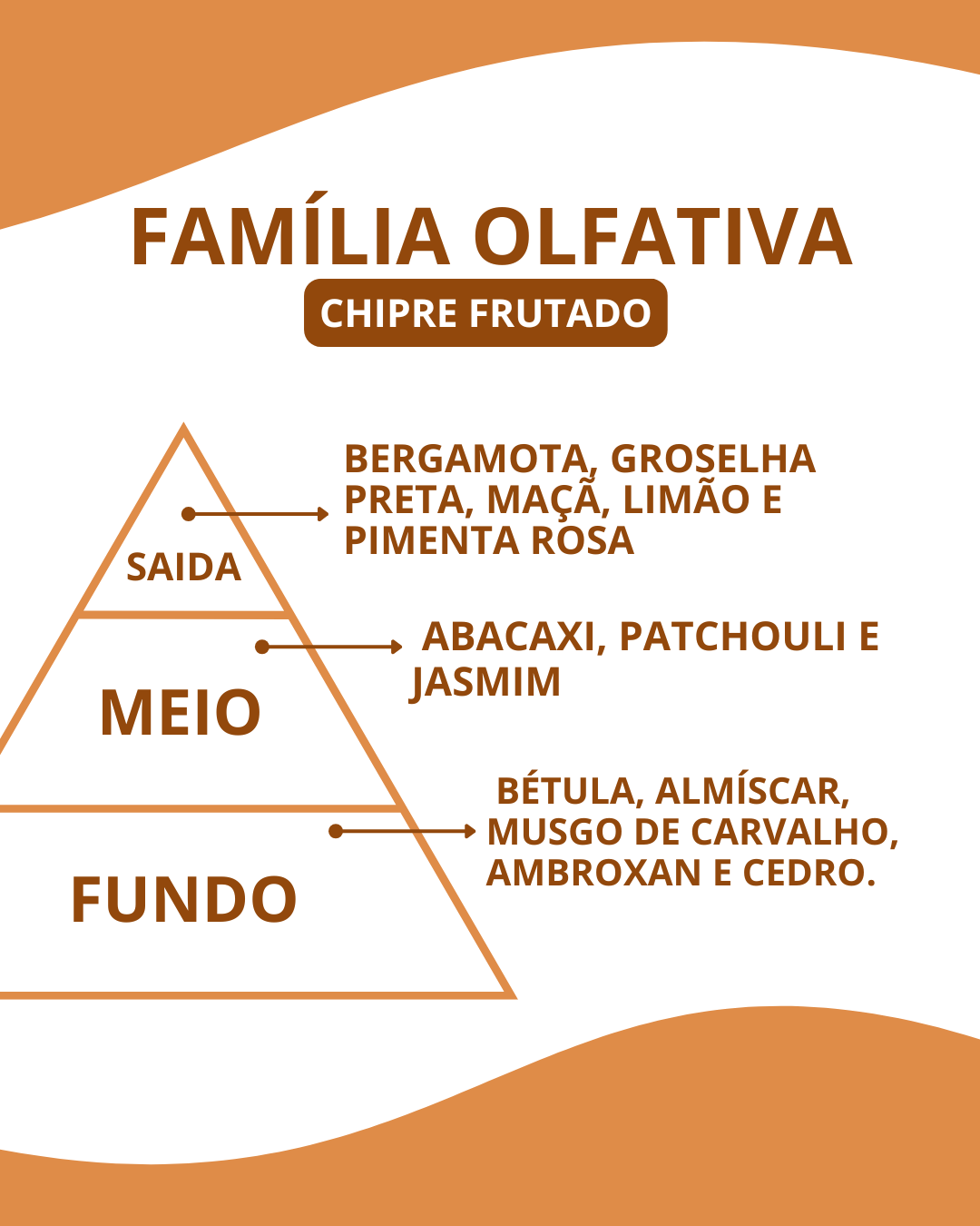 Essência Cred Aventus - Imagem 2