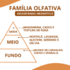 Essência Dimitrii - Thumbnail Image 2