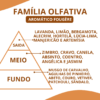 Essência Drakar - Thumbnail Image 2
