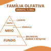 Essência Sakira - Thumbnail Image 2