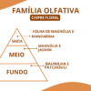 Essência Vénos - Thumbnail Image 2