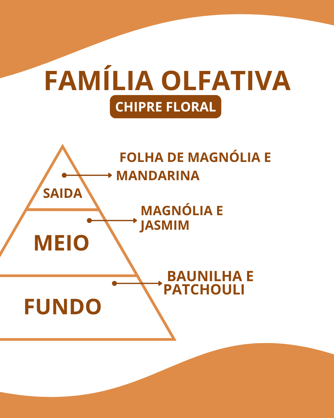 Essência Vénos - Imagem 2