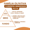 Essência Acordes - Thumbnail Image 2