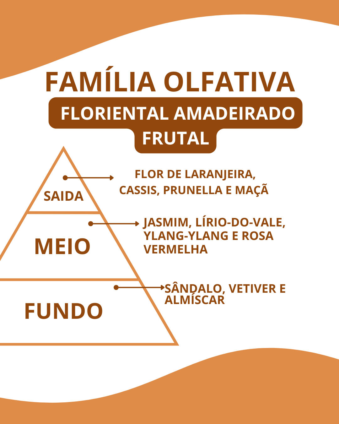 Essência Acordes - Imagem 2