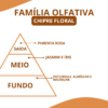 Essência Chanel - Thumbnail Image 2