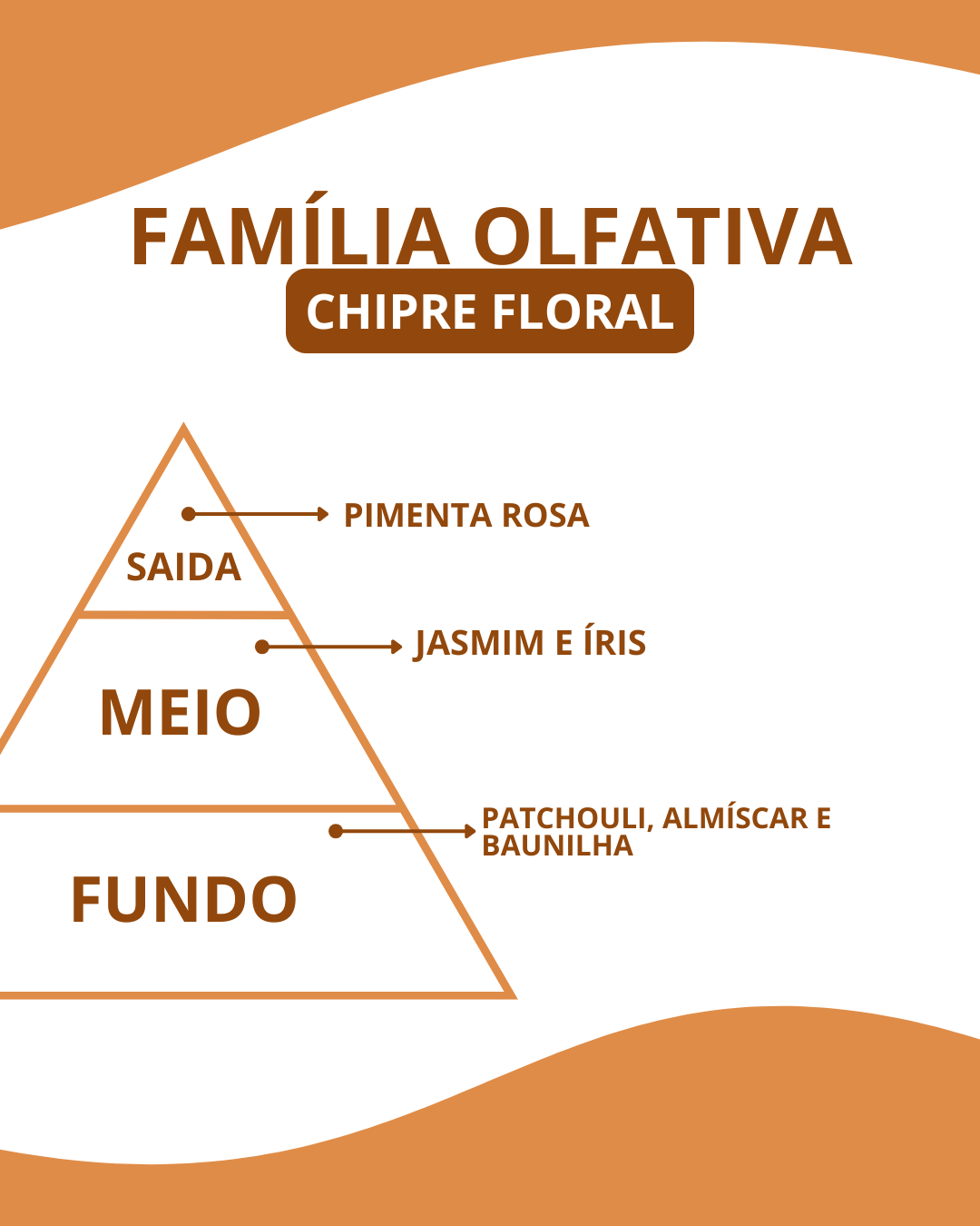 Essência Chanel - Imagem 2
