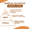 Essência Mademoiselle - Thumbnail Image 2