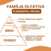 Essência Florata rede - Thumbnail Image 2