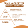Essência Dolce - Thumbnail Image 2
