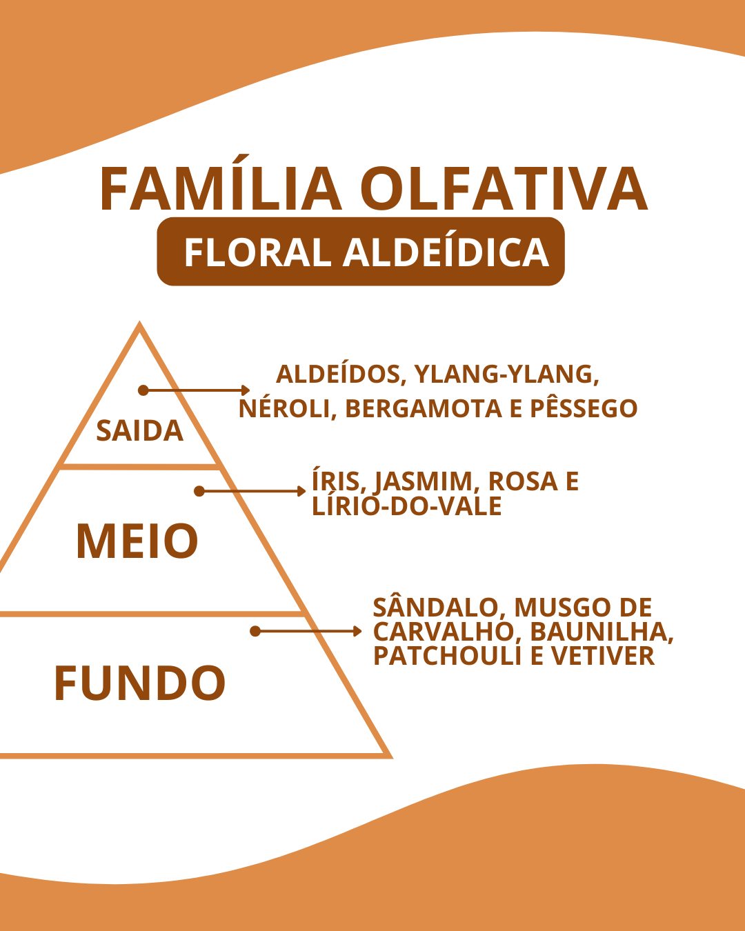 Essência Charel nº5 - Imagem 2
