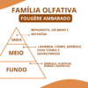 Essência Egeo - Thumbnail Image 2