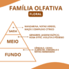 Essência Essensial - Thumbnail Image 2