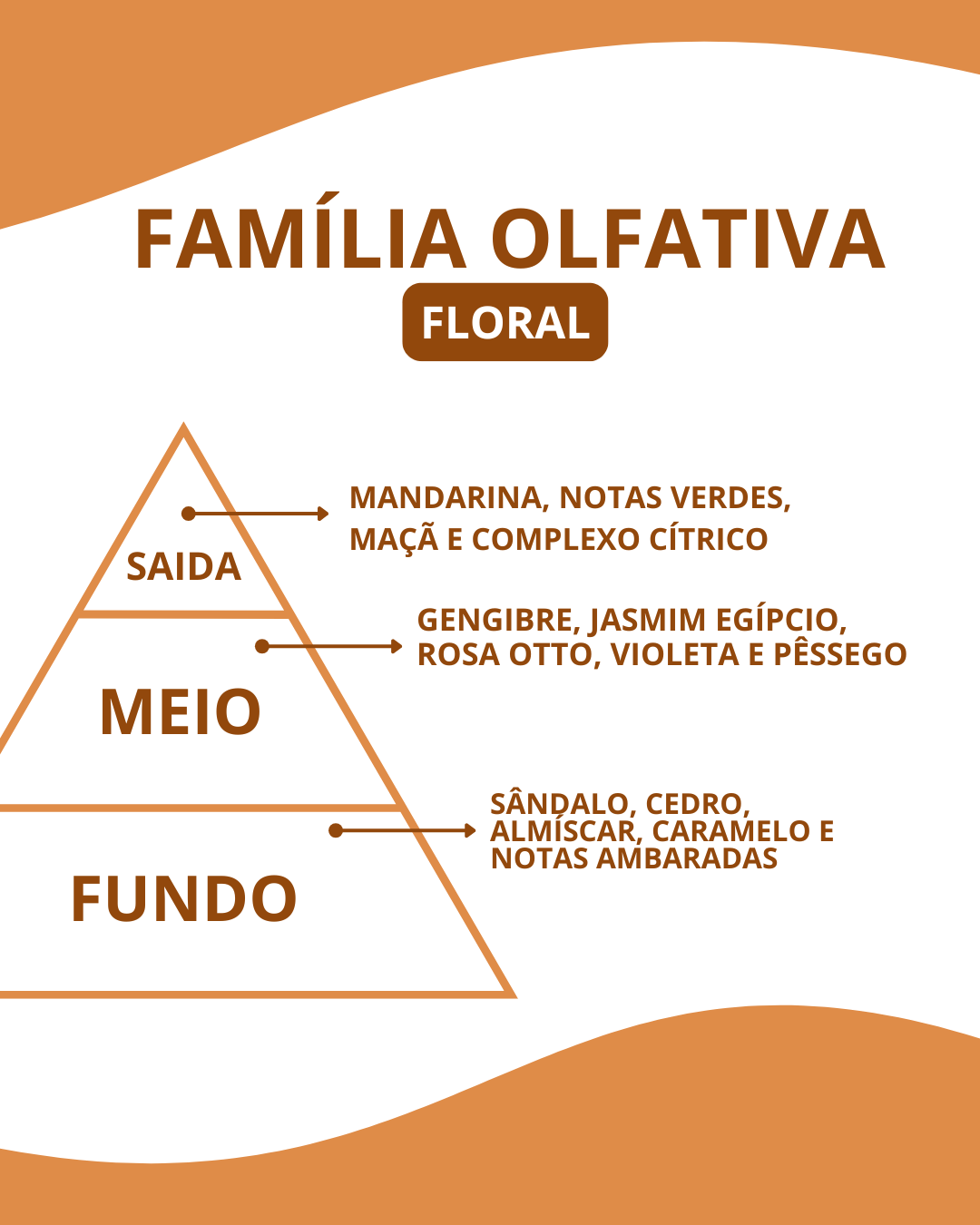 Essência Essensial - Imagem 2