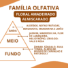 Essência Sabatini - Thumbnail Image 2