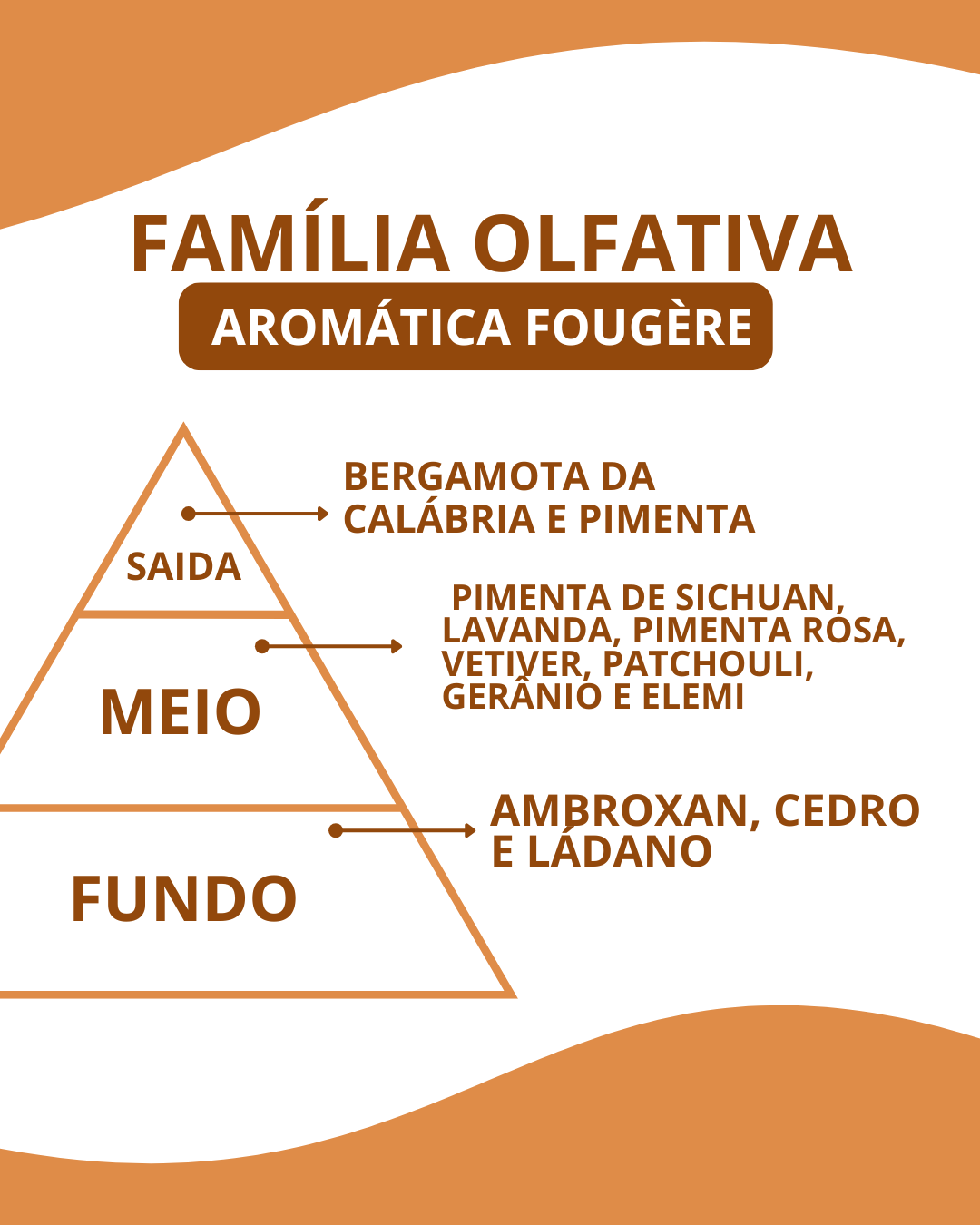 Essência Sauvage - Imagem 2