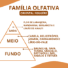Essência Joop - Thumbnail Image 2