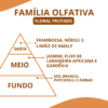 Essência Lady Milio - Thumbnail Image 2