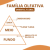 Essência Scaandal Intensee - Thumbnail Image 2