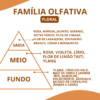 Essência Pariss - Thumbnail Image 2