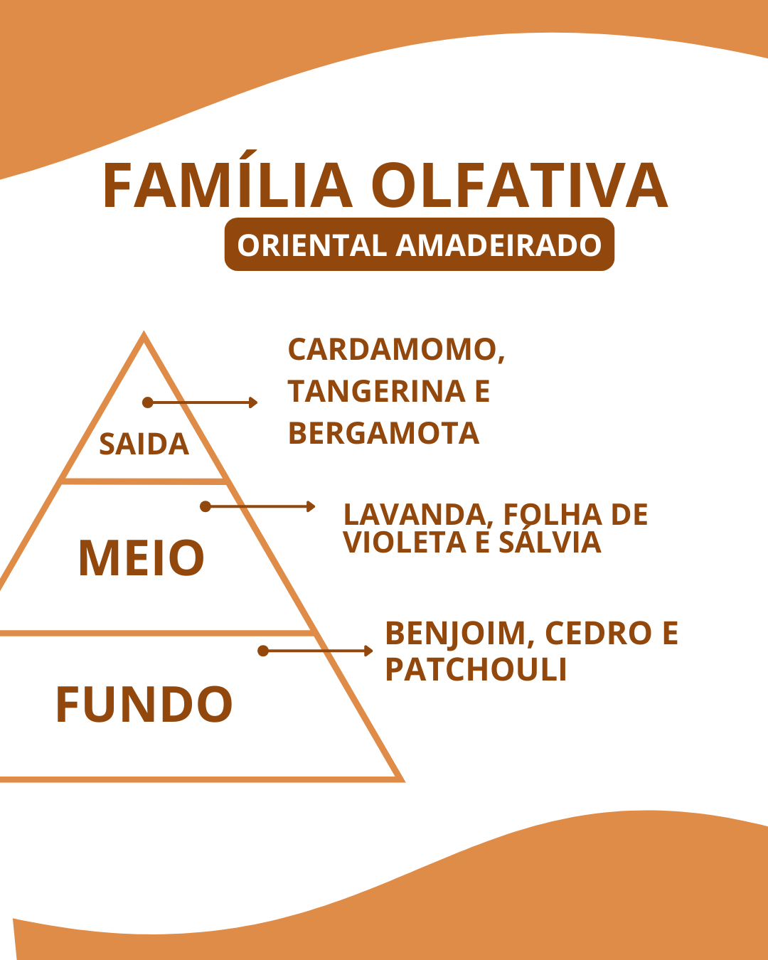 Essência Million Royal - Imagem 2