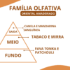 Essência  Million Privê - Thumbnail Image 2