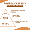 Essência Humor  R. - Thumbnail Image 2