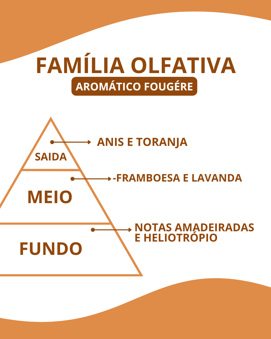 Essência Fuel Life Men - Imagem 2