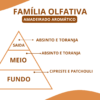Essência Invictus P - Thumbnail Image 2