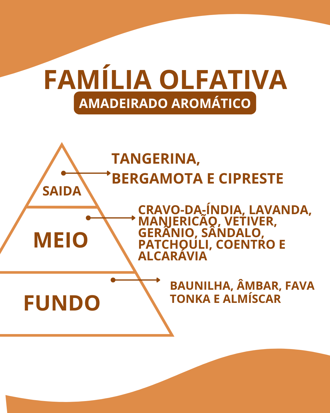 Essência Portinarii - Imagem 2