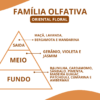 Essência Layto - Thumbnail Image 2