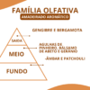 Essência Y Parfum - Thumbnail Image 2