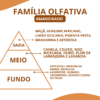 Essência Malbe Gold - Thumbnail Image 2